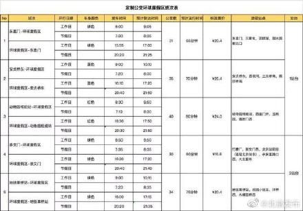 环球度假区|共5条！北京推出直达环球度假区定制公交