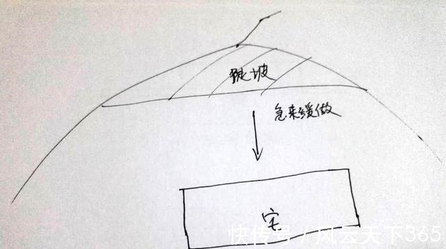 五行|建造阳宅要懂得这五个基本条件！