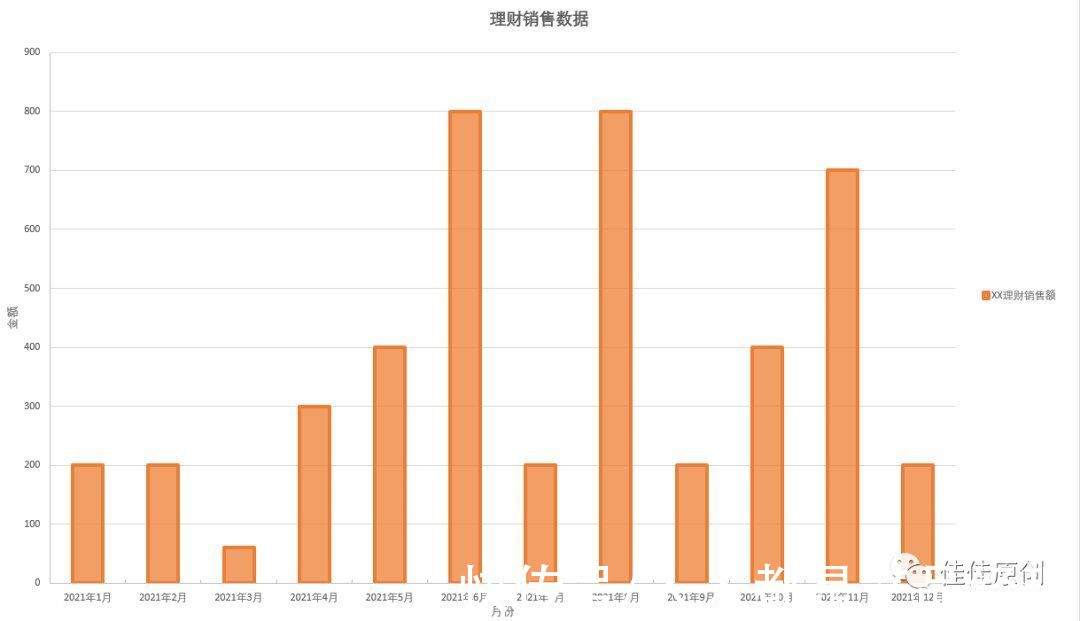 图表|漫谈金融产品数据可视化