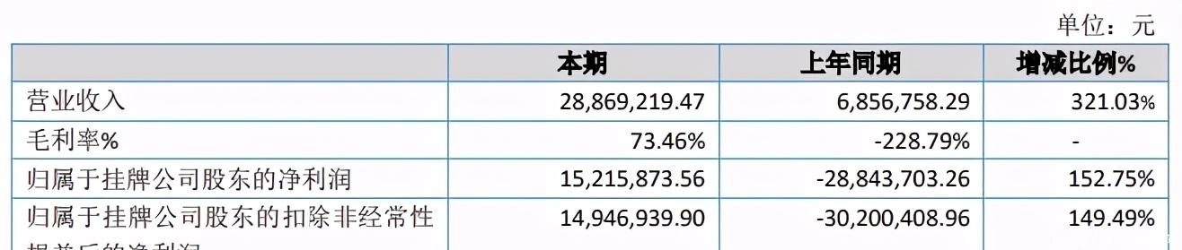挂牌公司|年利润过千万的动漫公司