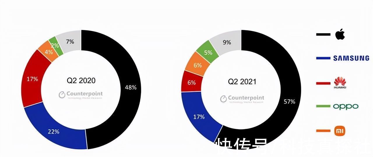 三星|折叠屏是智能手机的未来？份额不到2%，苹果态度最为谨慎