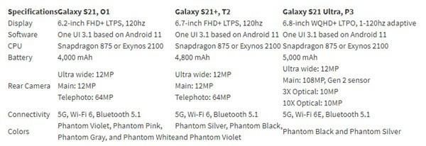 系列|三星Galaxy S21系列三款配置曝光