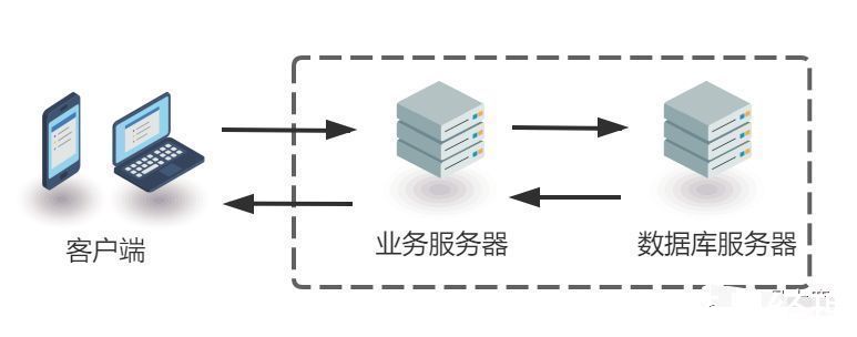 需求|5000字详解性能需求