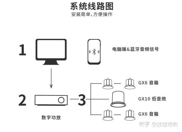 水电工|教你如何安装吸顶音响/喇叭——声拓电子音爵士