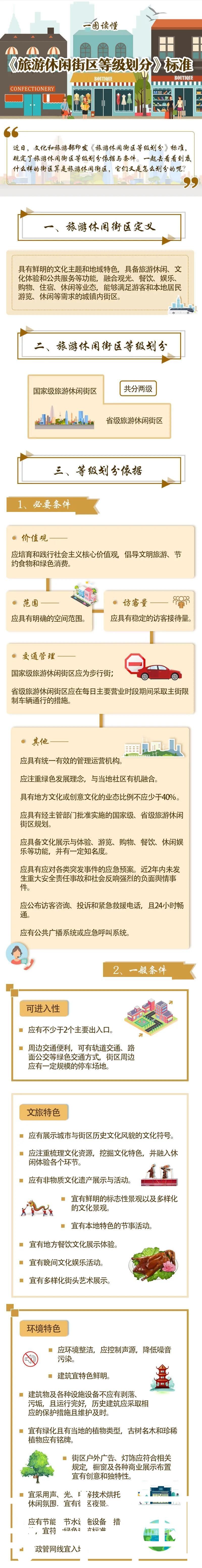 文旅部公布旅游休闲街区等级划分标准