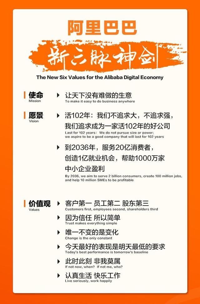 ceo|第5号人物被记过，多名高管辞职，阿里接下来可能会有这几个动作