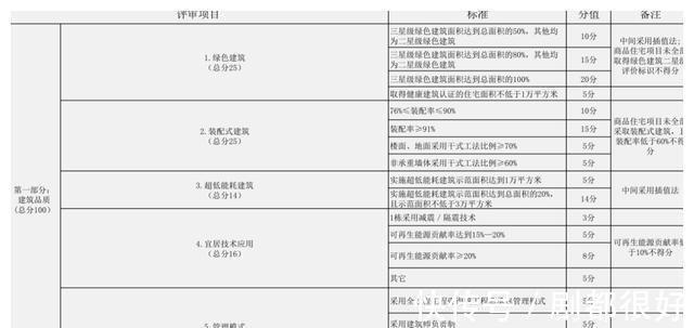 货值|别再一味省成本了,提高地产项目可售比才是关键