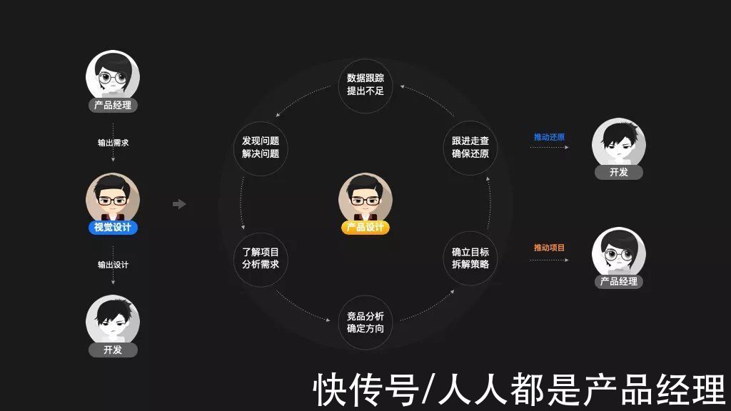 B端|赋能B端业务新变化