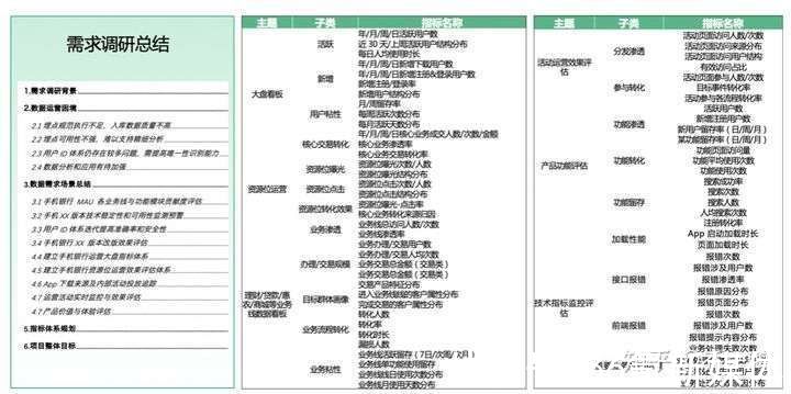 手机银行|乔一鸭：金融业数字化转型MVP实践（下）