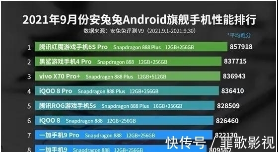 一加手机|安兔兔9月性能榜出炉，小米表现令人意外，vivo令人刮目相看