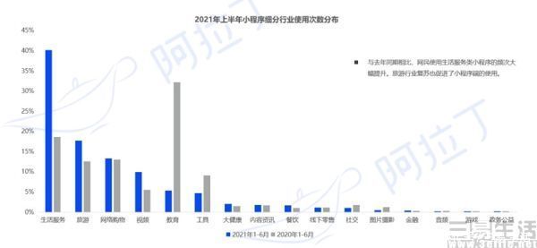 微信|数量超过700万的小程序，已经形成规模效应