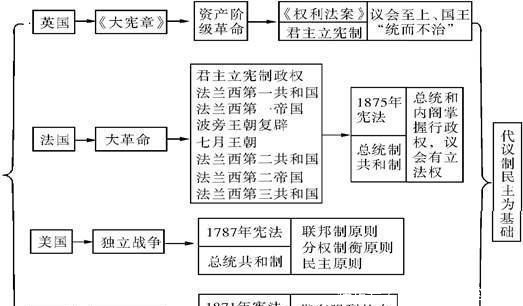 提出|袁世凯提出了五族共和他压根就没有这样的思想高度