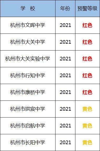 预警|最新预警！杭州人速看！