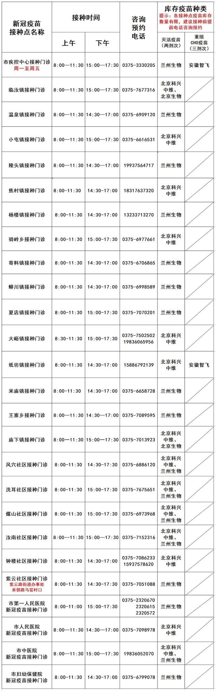 接种|今日汝州新冠疫苗接种信息公示！