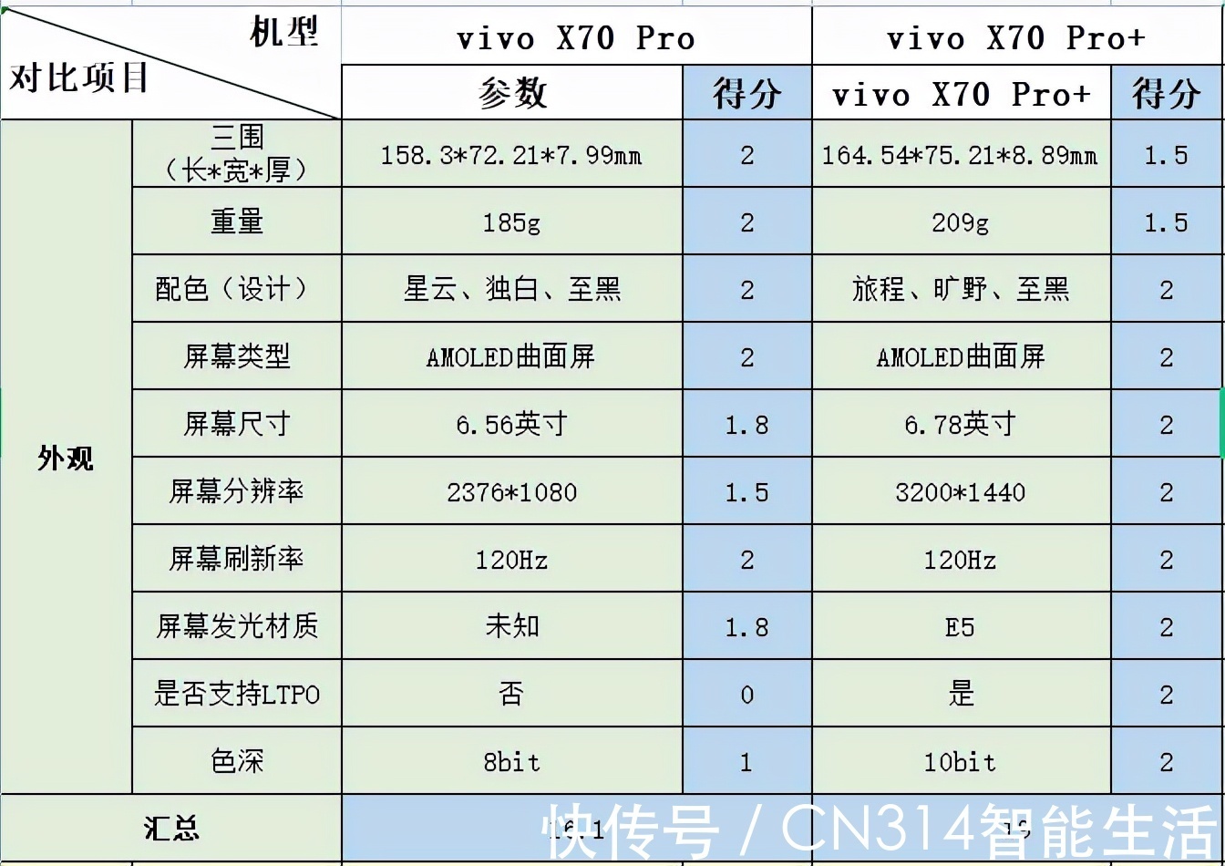 x70|vivo X70 Pro评测：双11期间最值得入手的影像旗舰？