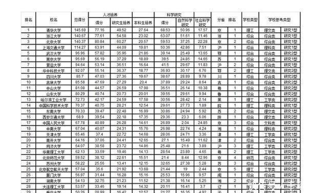 这所高校排名饱受争议，却靠自身实力突出重围，推荐2020高考学子