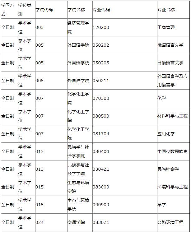 大量985/211高校接收调剂！很多学校初试成绩占比70%！