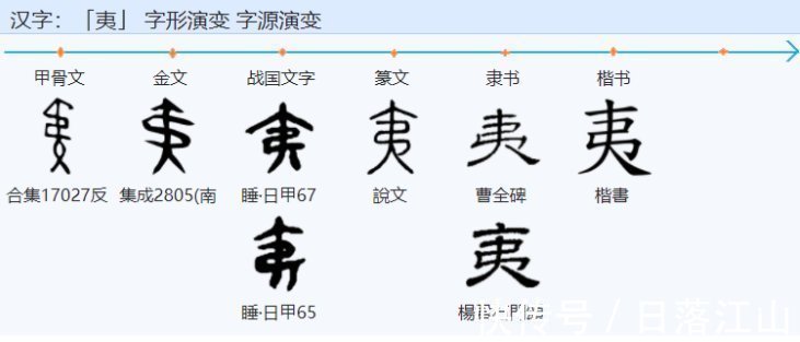 商朝$甲骨文出土,揭开“夷”字的秘密,推翻了大弓为夷之说