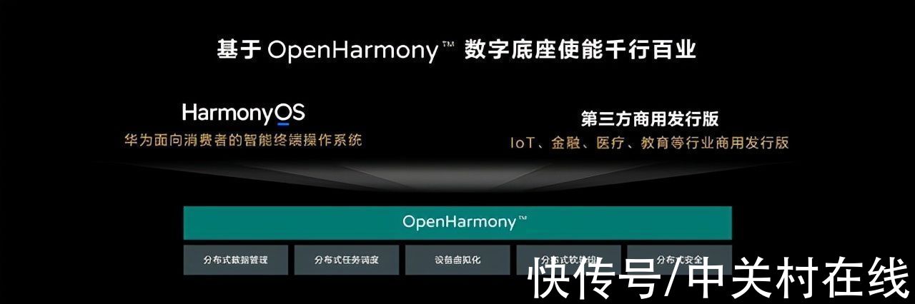 hms|华为开发者大会首日汇总：HarmonyOS 3正式发布