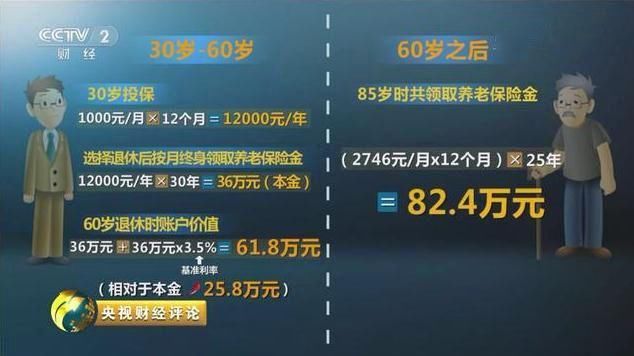 中国|国家发声：商业保险将是养老的主要承担者！