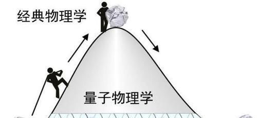 真空中光速最快目前已知三种超光速存在,爱因斯坦错了吗