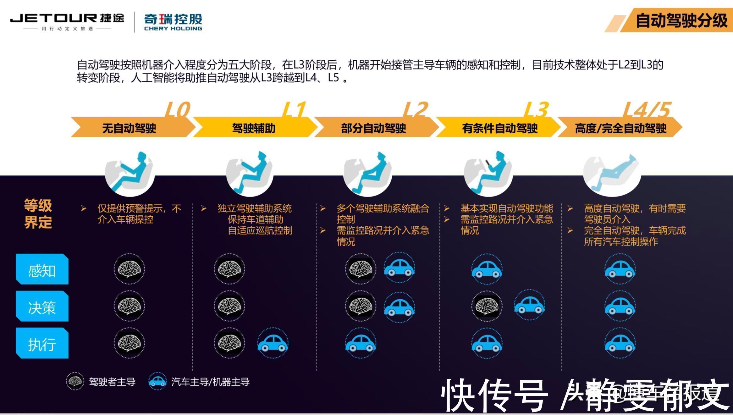 车辆|抢先体验捷途X95 L4级自动驾驶测试车 彻底解放手脚