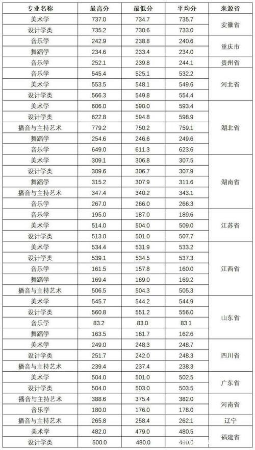 三峡大学：2020年招生就业资料汇总（全国分数线及山东专业分）