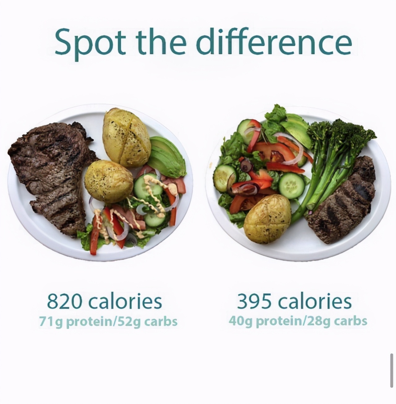 奶茶|如何每天减少500大卡的热量摄入?燕教授7个方法不用节食也可实现