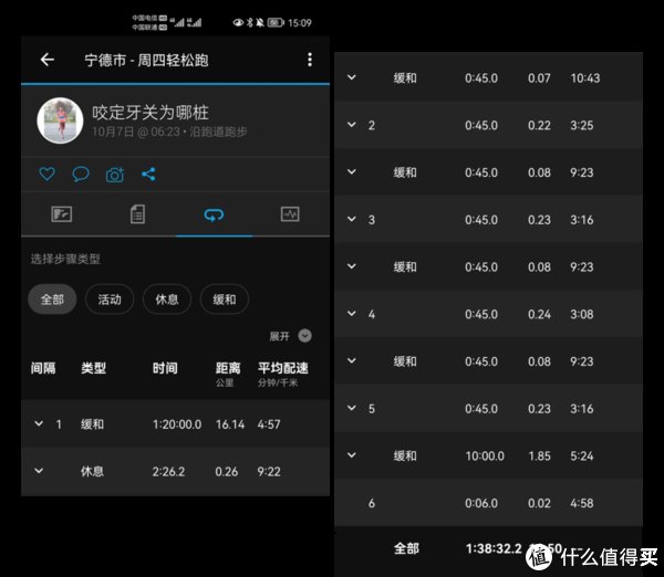 李宁 赤兔5 PRO脚感好不好？376公里实测让你知道！