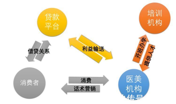 线雕 你被容貌焦虑洗过脑吗？“医美”机构营销话术曝光