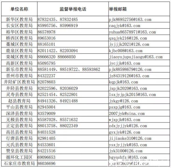 河北|请收好!河北4市教育局公布“双减”举报电话