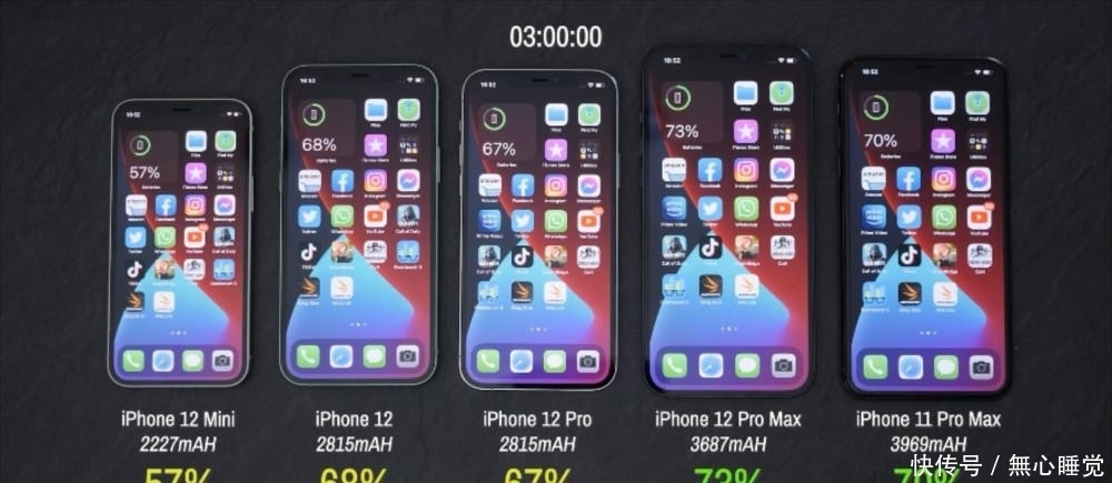 iPhone6s用户|iPhone12mini/12怎么选？苹果6s用户不必纠结