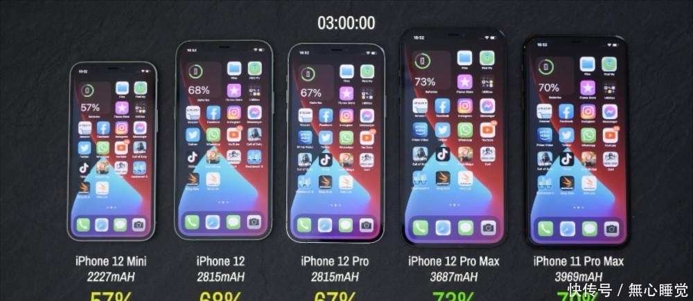 iPhone6s用户|iPhone12mini/12怎么选?苹果6s用户不必纠结