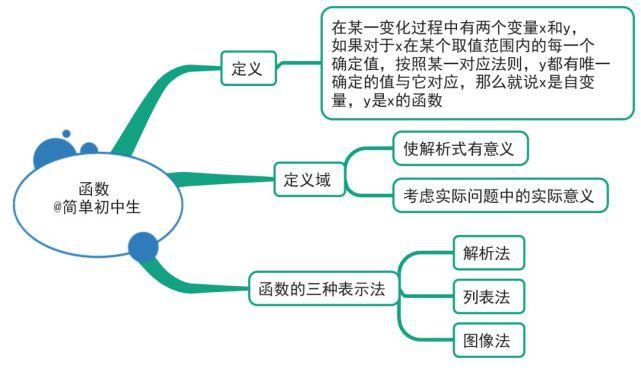 初中各科思维导图全汇总，涵盖3年所有知识点