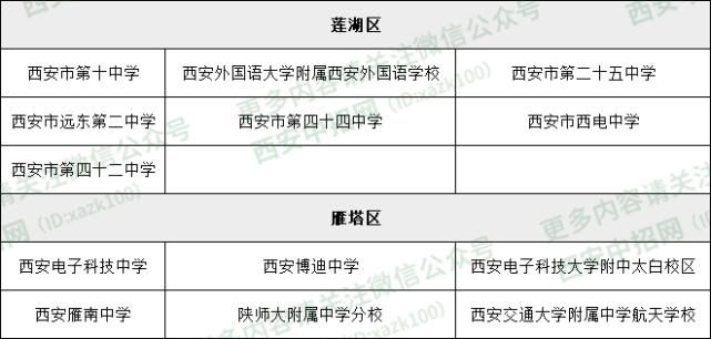 普通高中|西安城六区省示范、省标准高中名单汇总！附2021年西安高中录取原则和依据