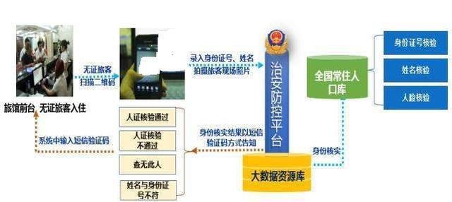 两人入住酒店,只有一人登记,遇到民警查房,