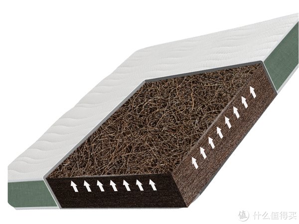 舒适度|双十一床垫预售必看清单，各品牌5K以内超高性价比床垫推荐的款都在这里了