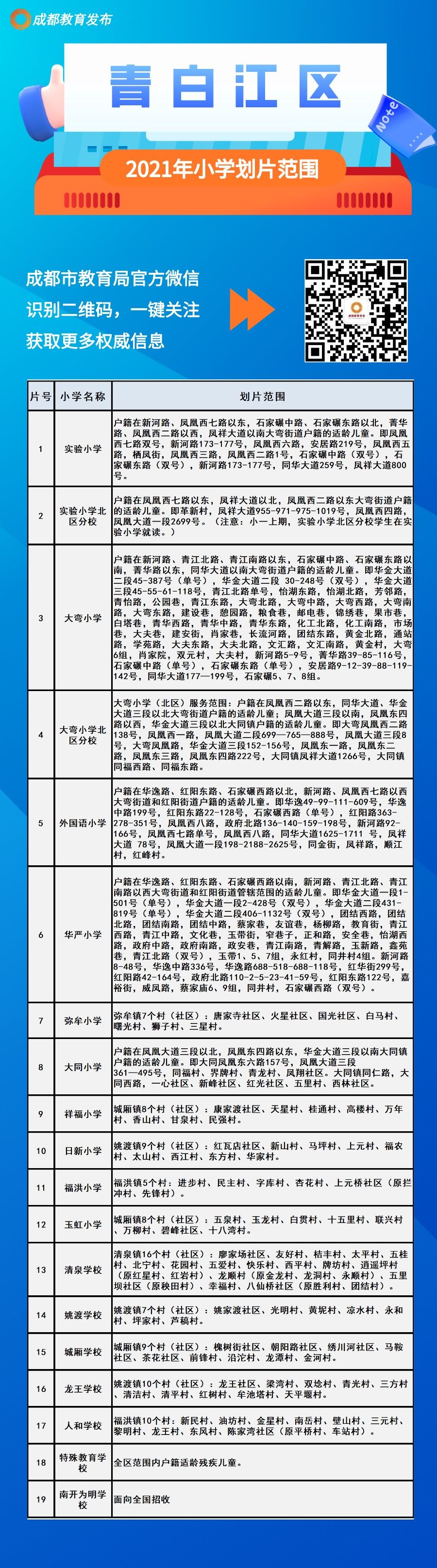 划片|速看！成都中心城区2021年小一入学划片范围