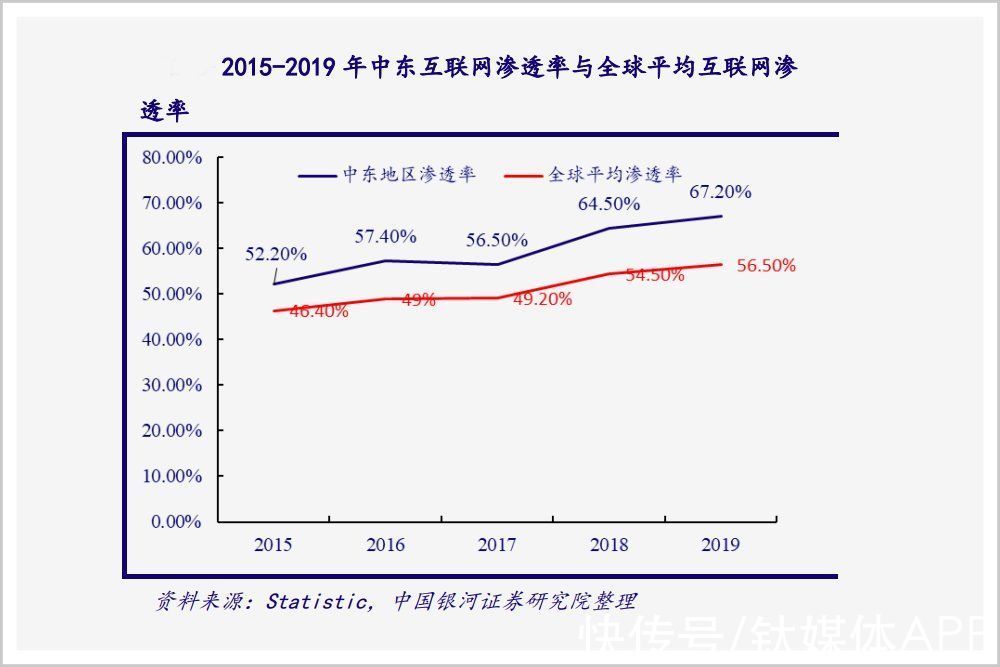 下西洋|中国互联网下西洋