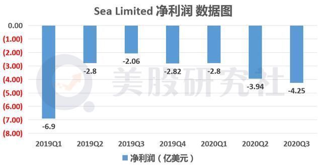 拆解|硬核拆解Sea：新生代＂阿里+腾讯+美团＂的估值逻辑