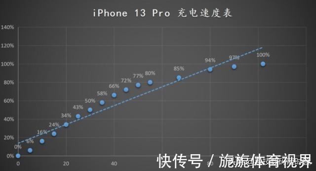 苹果|同时使用华为Mate40pro和iPhone13pro两个月后，憋了很多话想说