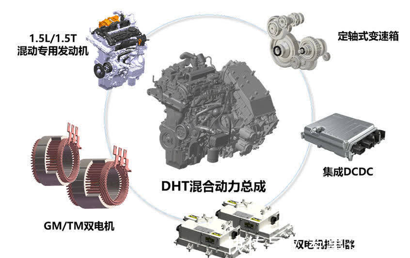 浅析别克全新一代GL8全新动力总成及底盘悬架系