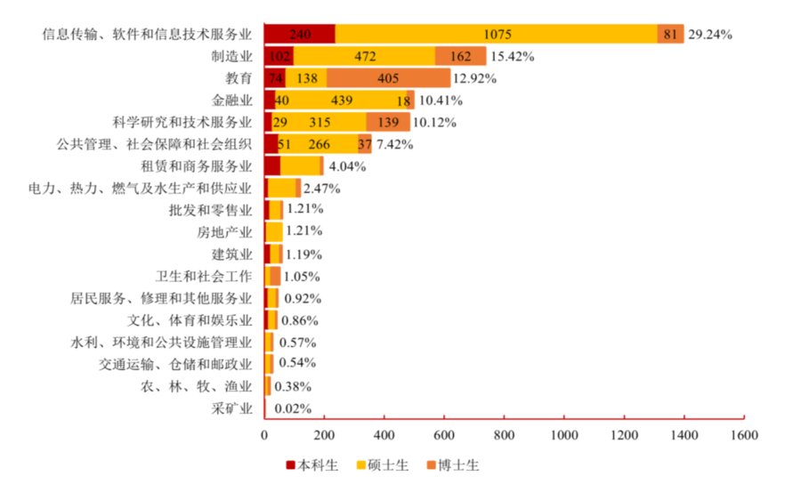 本科生|多少人留沪？求职情况如何？上海交大毕业生就业报告出炉