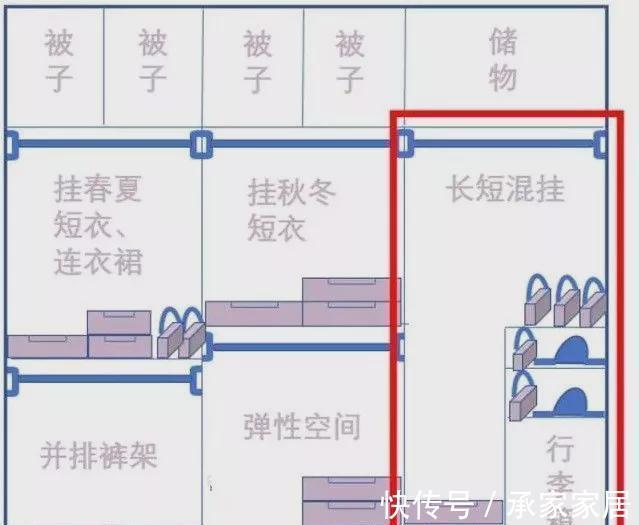 抽屉|设计师电脑里的衣柜内部设计图,赶紧收起来!以后你家装修用得到