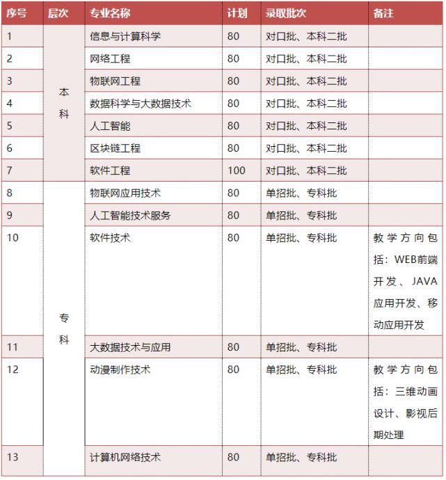 月薪过万，数据科学与大数据技术专业你真的了解吗？