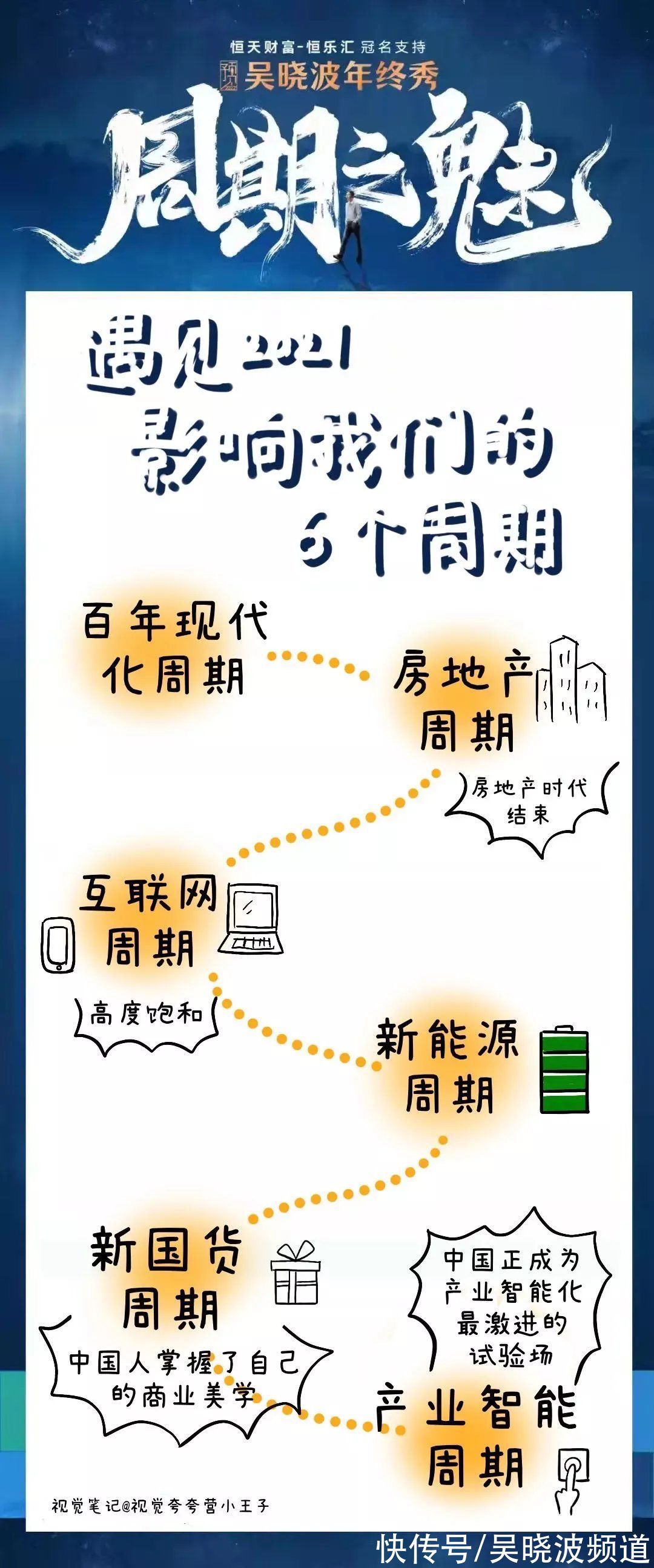 年终秀&年终秀粉丝来信：41张手绘金句卡片