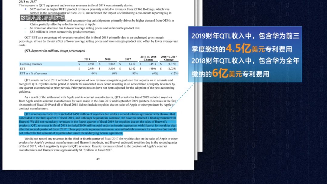 美国政府|P50用4G芯片，华为和高通各自在打什么算盘？