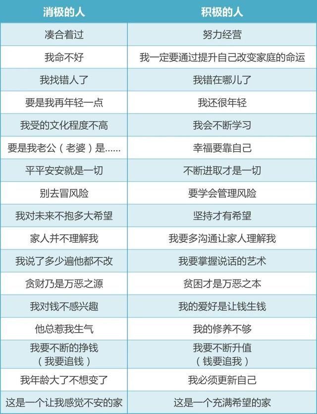 家庭教育|这张“价值连城”的家庭教育表,所有人都表示后悔看晚了