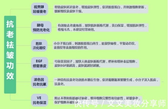 护肤品|慎用！这些护肤品皮肤科医生都不用，直接进入“拒用榜”无人问津