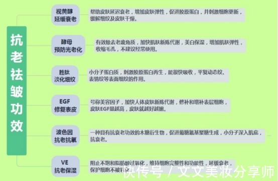 护肤品|慎用!这些护肤品皮肤科医生都不用,直接进入“拒用榜”无人问津